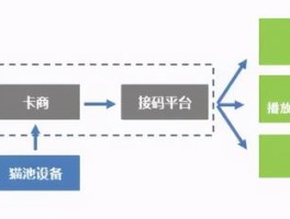 短信接码项目怎么做出来的