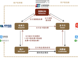 四方平台注册公司流程及费用标准是多少