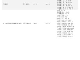 临时号牌最长多长时间办理下来啊怎么查