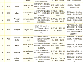 十大常用接单平台排行榜