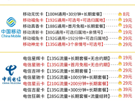 流量卡代理平台有哪些品牌