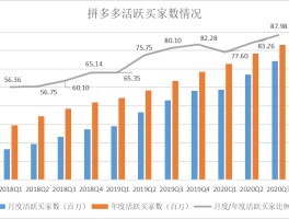关于拼多多新用户接码平台有哪些优惠政策的信息