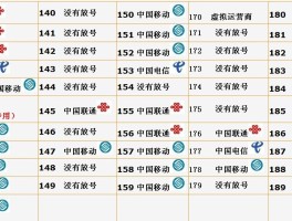 中国虚拟手机号接收短信是真的吗吗