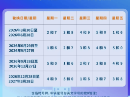 临时号牌限行么现在还能开吗
