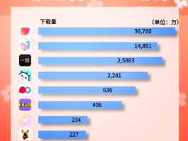 免费接码平台app哪个好一点安全性高